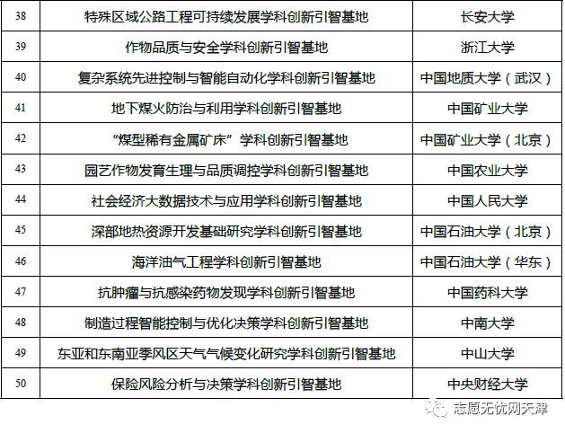 最新更新！关于高校名单更新的论述分析——聚焦111计划高校名单